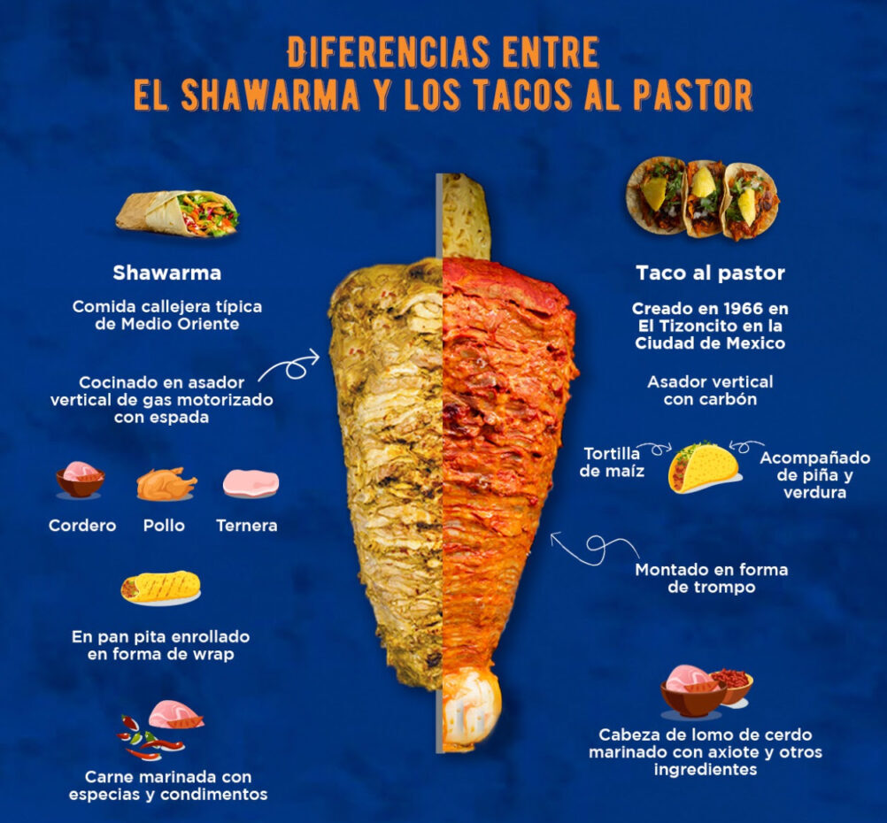 anatomía del pastor